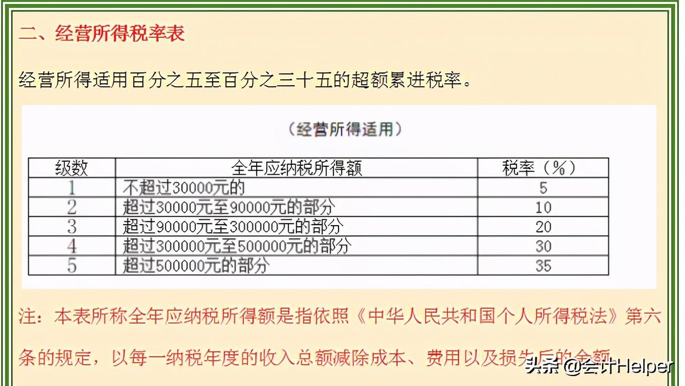 哪些收入需要缴税,当日要点