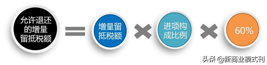 增值税能合理避税吗,当日商讯