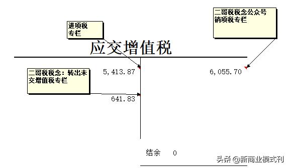 增值税能合理避税吗,当日商讯