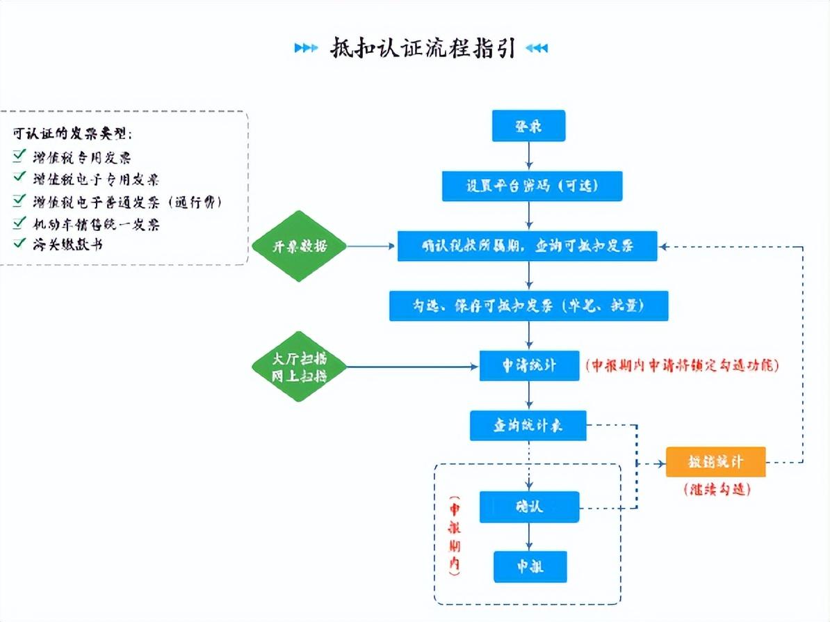 税费返还企业所得税怎么算的,当日信息