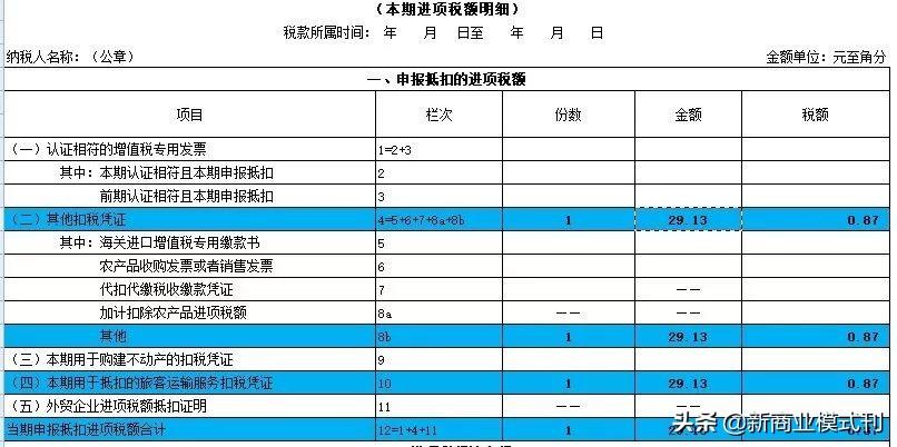 增值税能合理避税吗,当日商讯