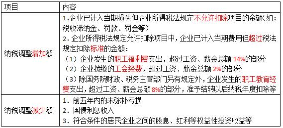 所得税费用是企业所得税吗,本月推荐
