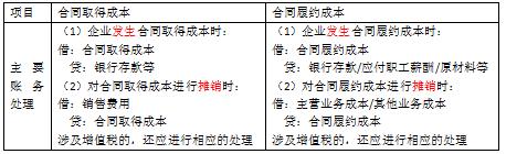 所得税费用是企业所得税吗,本月推荐