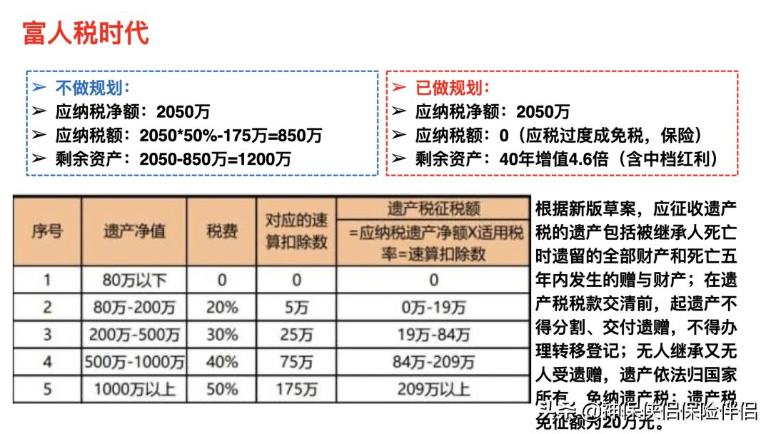 什么又称节税之父,近期诠释