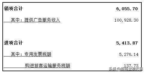 增值税能合理避税吗,当日商讯