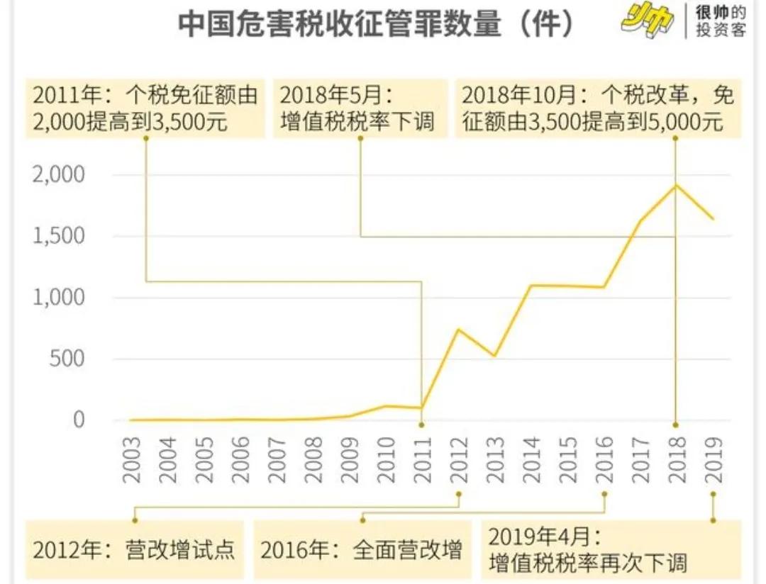 空壳公司是为了逃税,本月推荐
