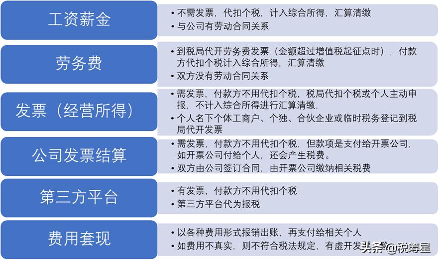 个人做咨询收入如何交税,今日解读