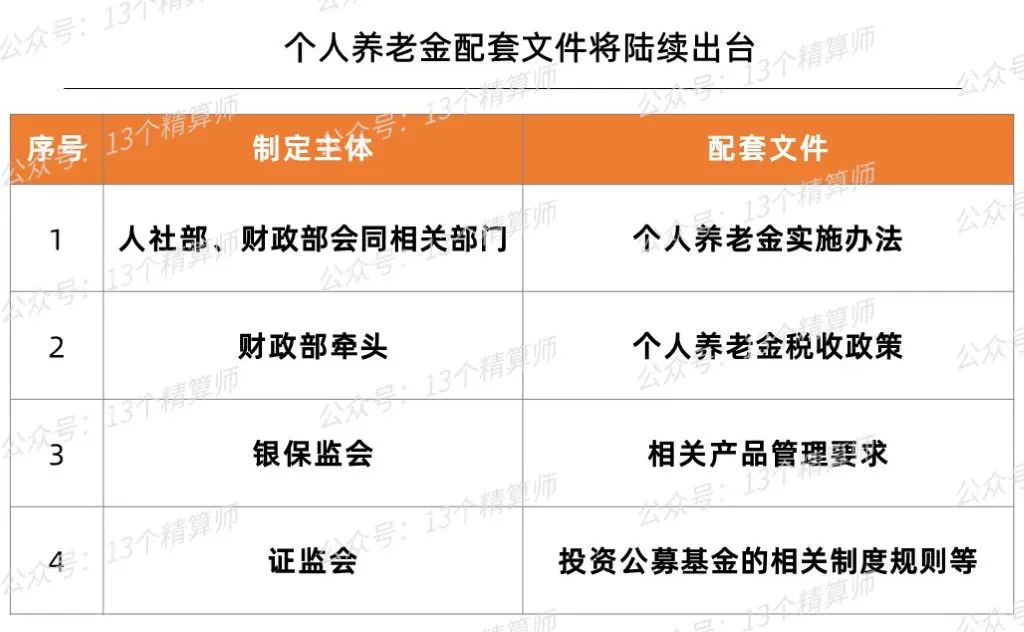 投资收益的税收政策,当日解读