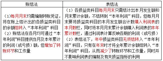 所得税费用是企业所得税吗,本月推荐