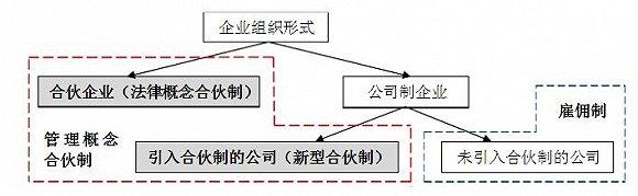合伙企业怎么避税给员工,当日诠释