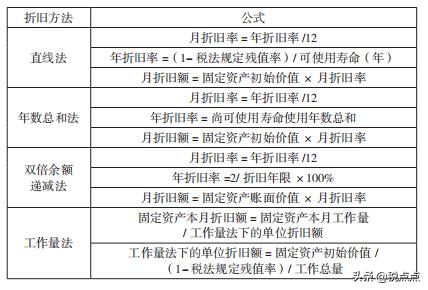 公司企业所得税税收筹划方案,实时解释