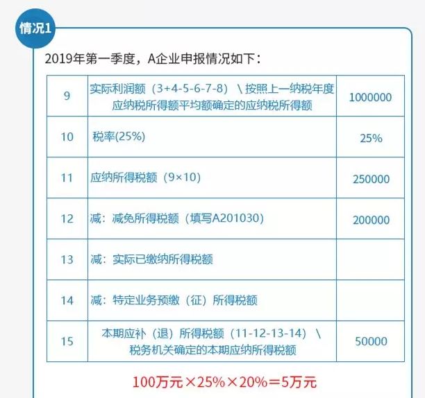 企业增值税避税方法有哪些,近期阐述