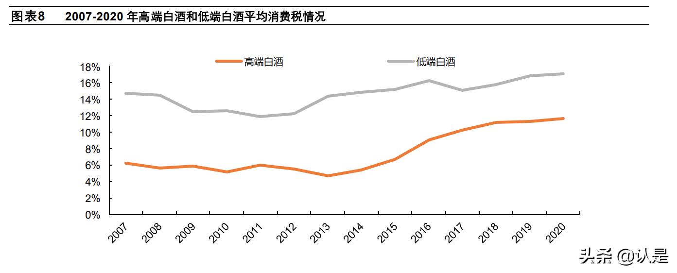白酒行业纳税筹划,当日消息