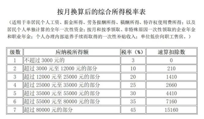 个人所得税筹划举例说明,实时理解