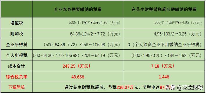 虚开发票如何避税,今日消息