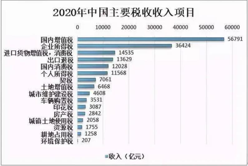 帮客户避税违法吗知乎,2分钟前更新