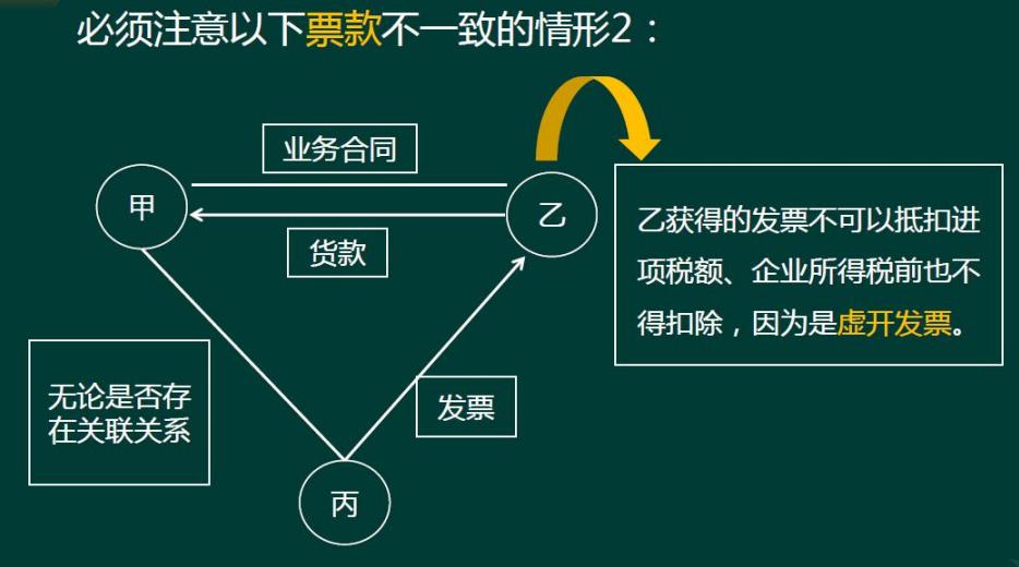 税务规避合同风险,当日信息