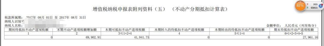 企业增值税避税方法有哪些,近期阐述