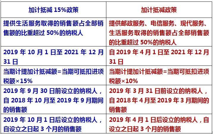 企业增值税避税方法有哪些,近期阐述
