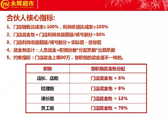合伙企业怎么避税给员工,当日诠释