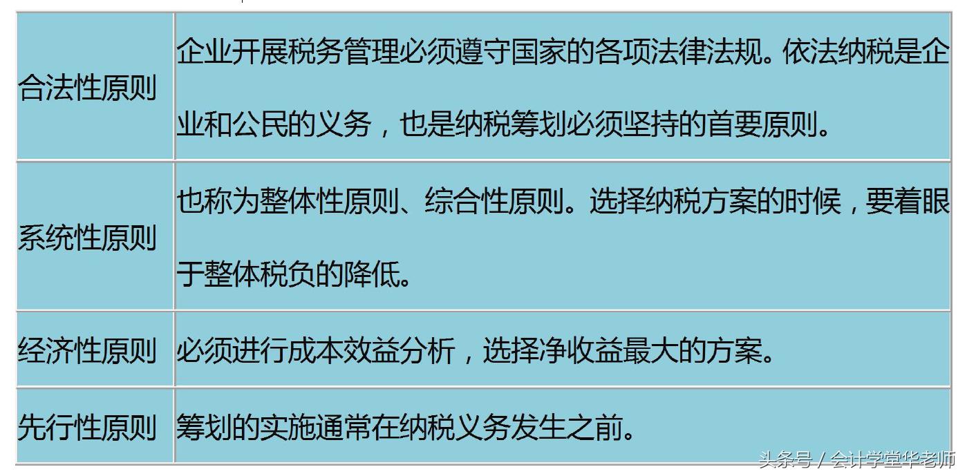 财务企业税务筹划,近期表述