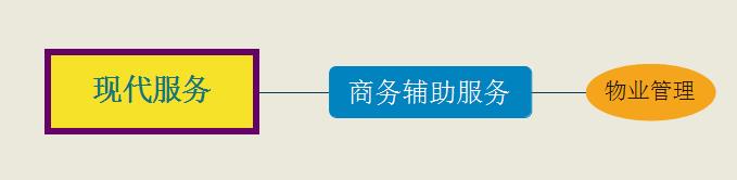 企业增值税避税方法有哪些,近期阐述