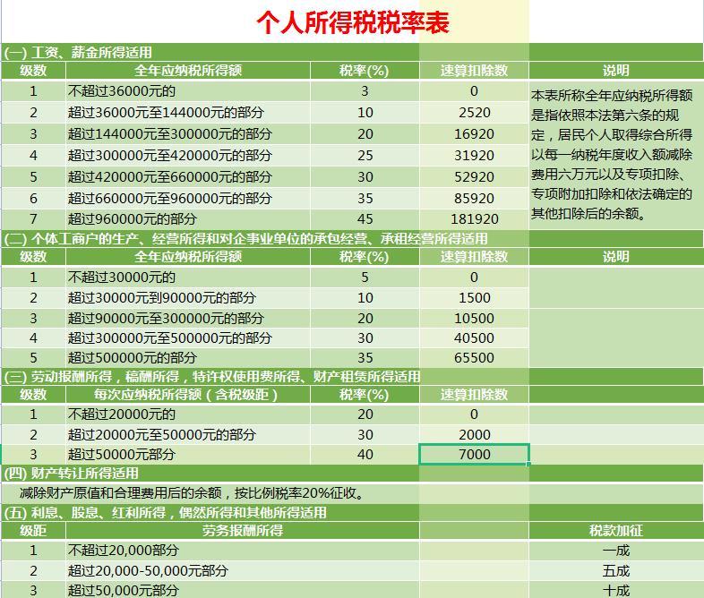 增值税纳税筹划需要哪些数据,1分钟前更新