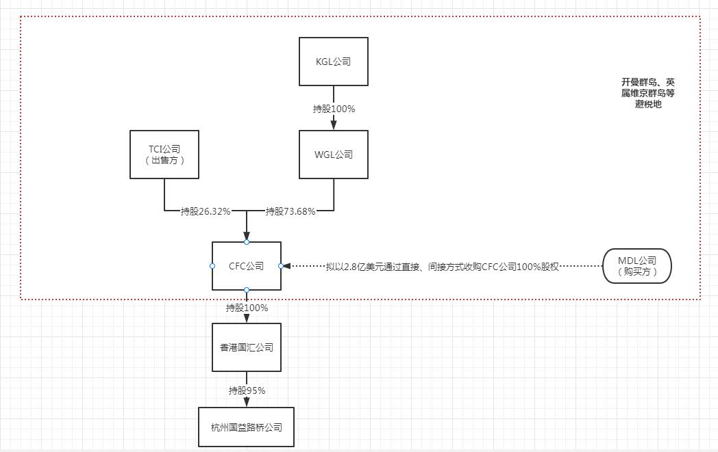 避税与反避税的案例区别,实时解读