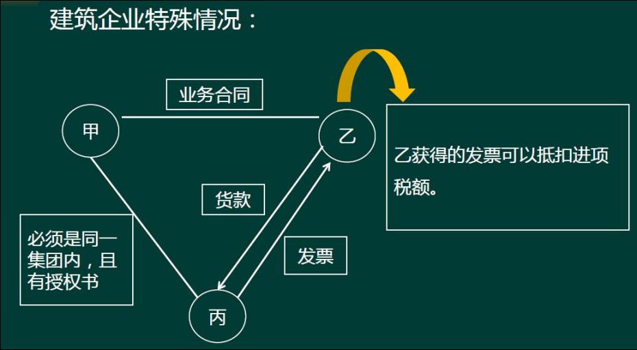 税务规避合同风险,当日信息