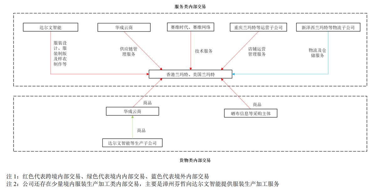 转移定价法纳税筹划案例,实时分析