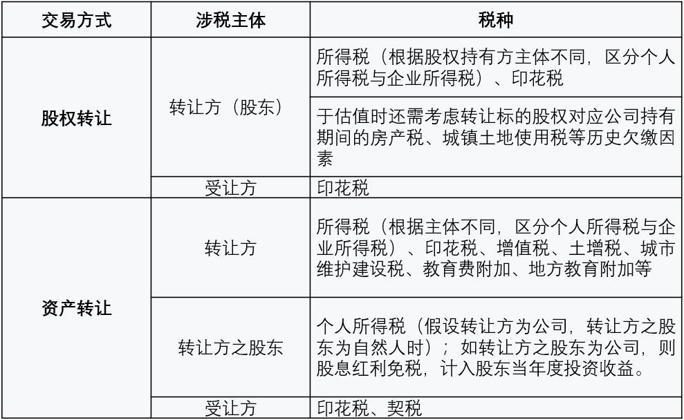 股权分红税务筹划案例,实时分析