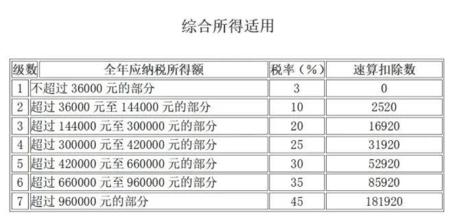 个人所得税筹划举例说明,实时理解