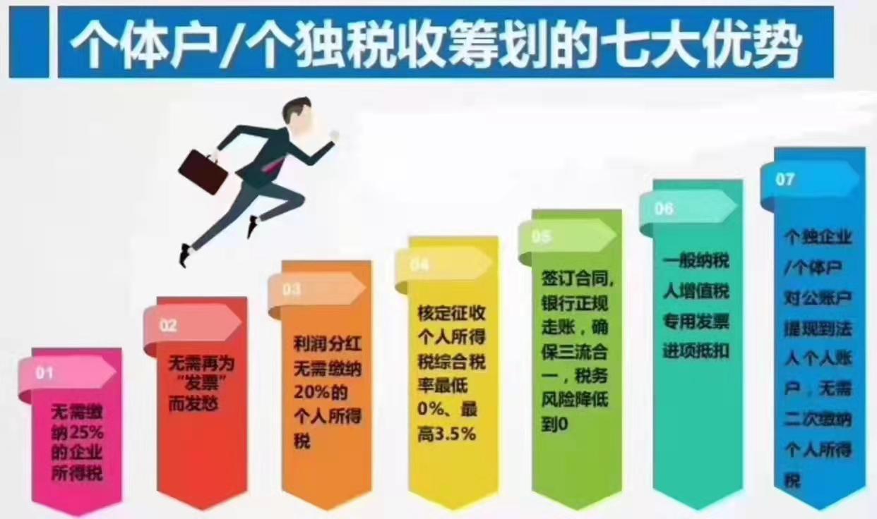 个人经营所得税收筹划,实时研读