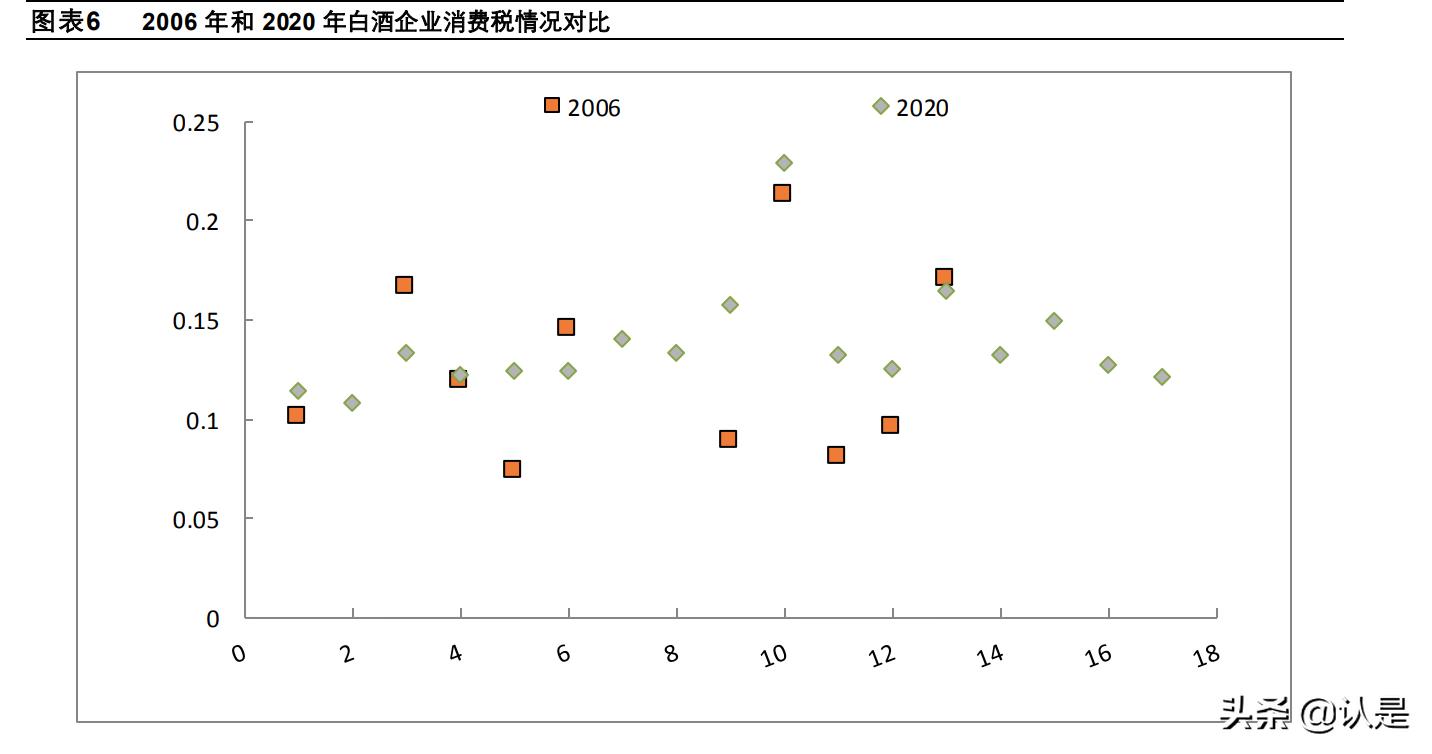 白酒行业纳税筹划,当日消息