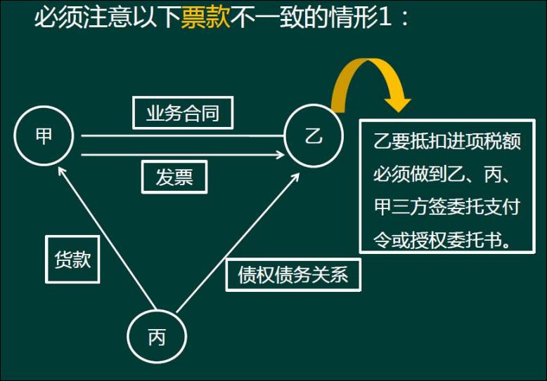 税务规避合同风险,当日信息
