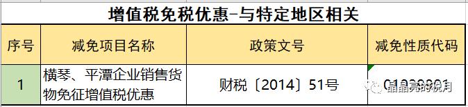 增值税合理避税的思路,实时热点