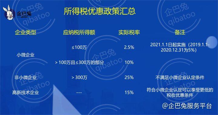 利用利润转移进行纳税筹划,实时热点