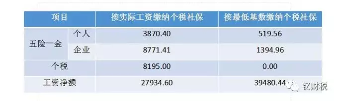个人收入所得税筹划案例解析,当日研读