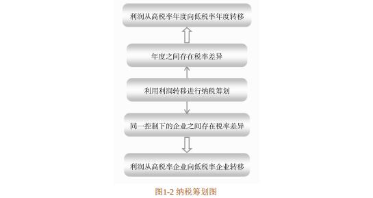 避税经典案例分享大全,当日信息