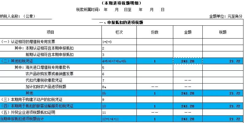 企业增值税避税方法有哪些,近期阐述
