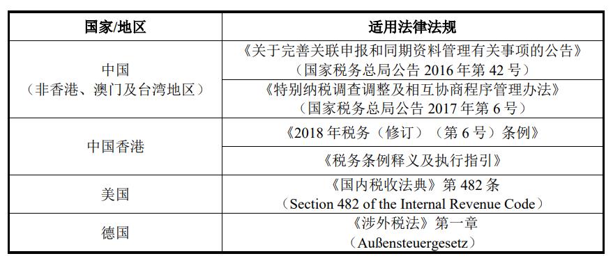转移定价法纳税筹划案例,实时分析