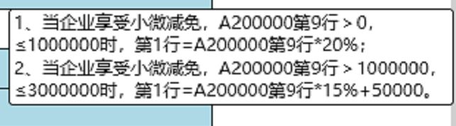 企业增值税避税方法有哪些,近期阐述