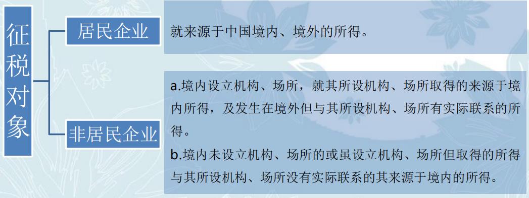 税务规避合同风险,当日信息