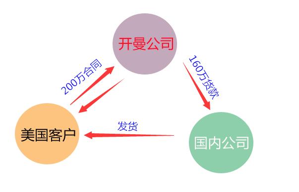 开曼注册公司避税多少钱,实时诠释