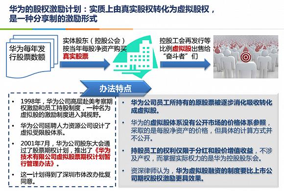 合伙企业怎么避税给员工,当日诠释