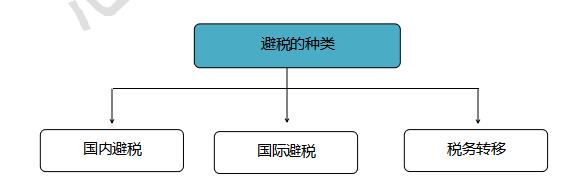 企业为什么要合理避税,近期要点