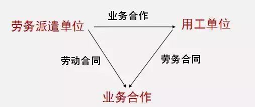 劳务派遣公司税务筹划方案,今日分析
