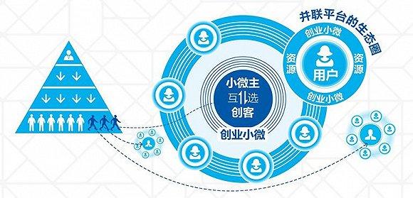 合伙企业怎么避税给员工,当日诠释