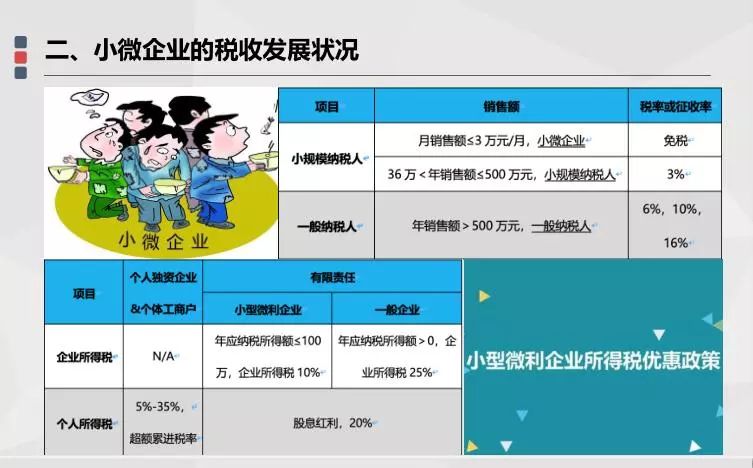 中小企业股改税务筹划方案,实时解答