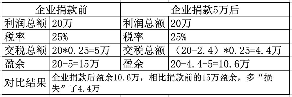 如果出卡帮别人避税会怎么样,当日消息